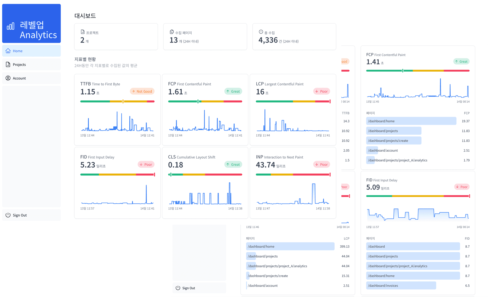 Screenshots of the dashboard project showing desktop version
