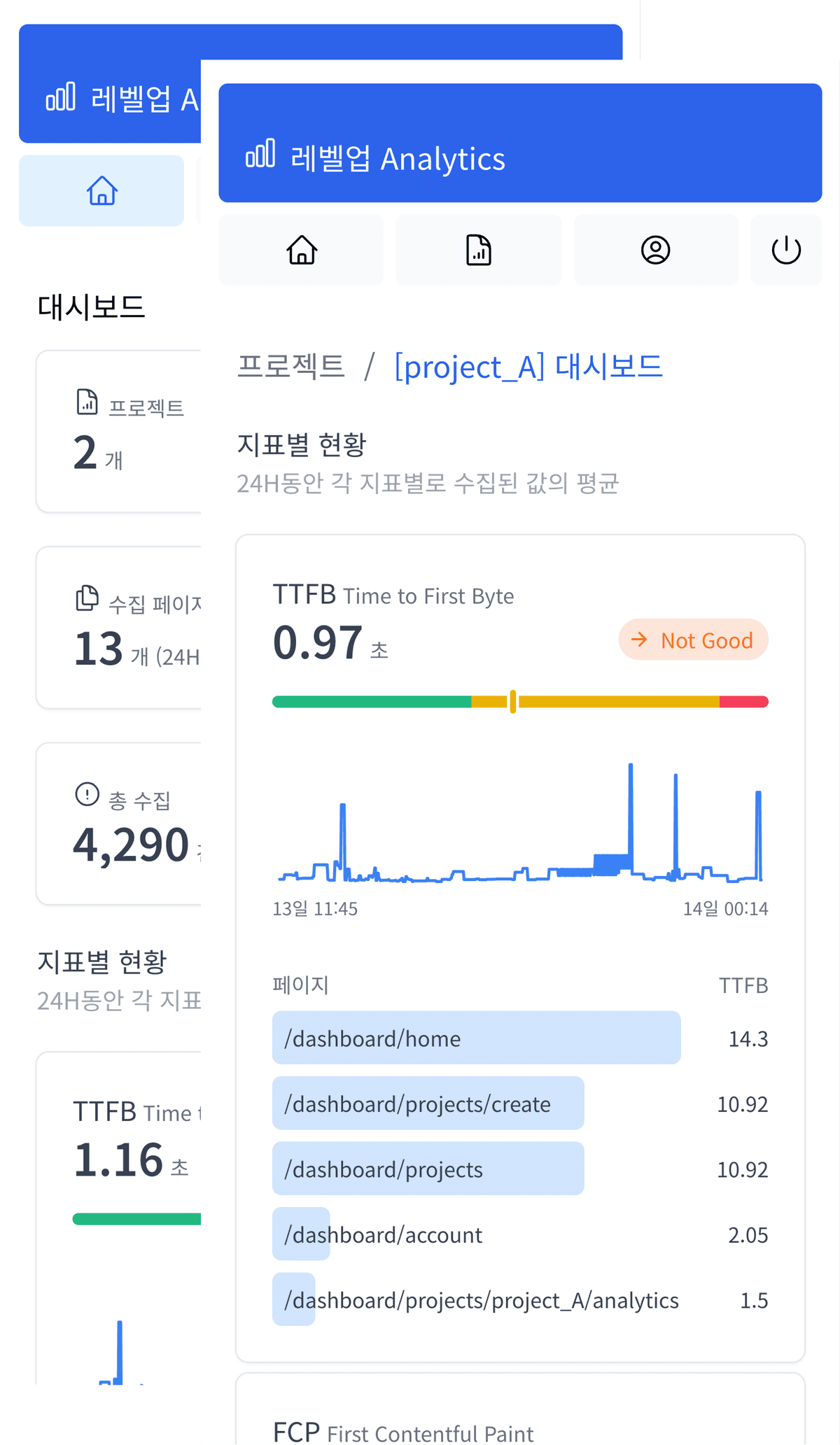 Screenshot of the dashboard project showing mobile version
